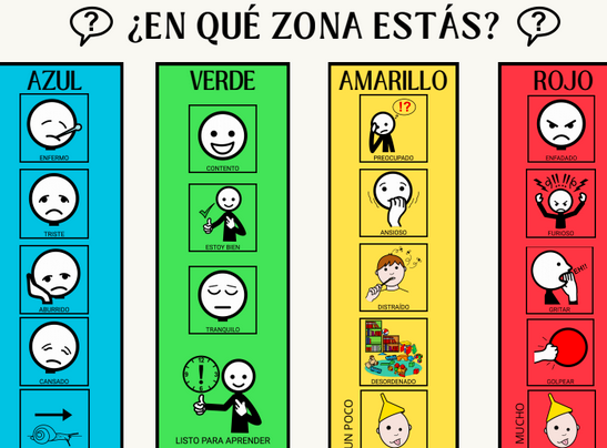 Póster: Zonas de regulación emocional.